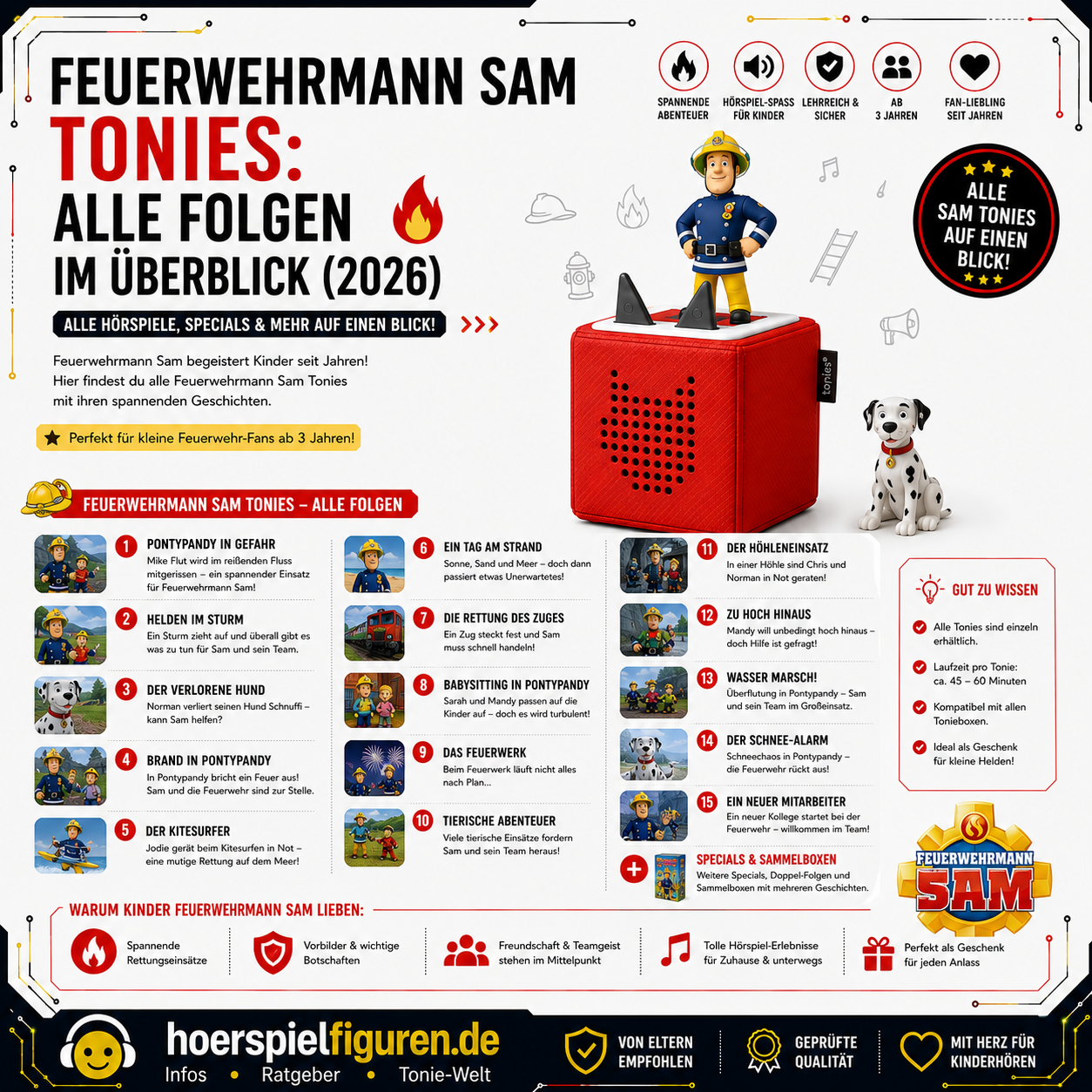 Feuerwehrmann Sam Tonies: Alle Folgen im Überblick (2026)